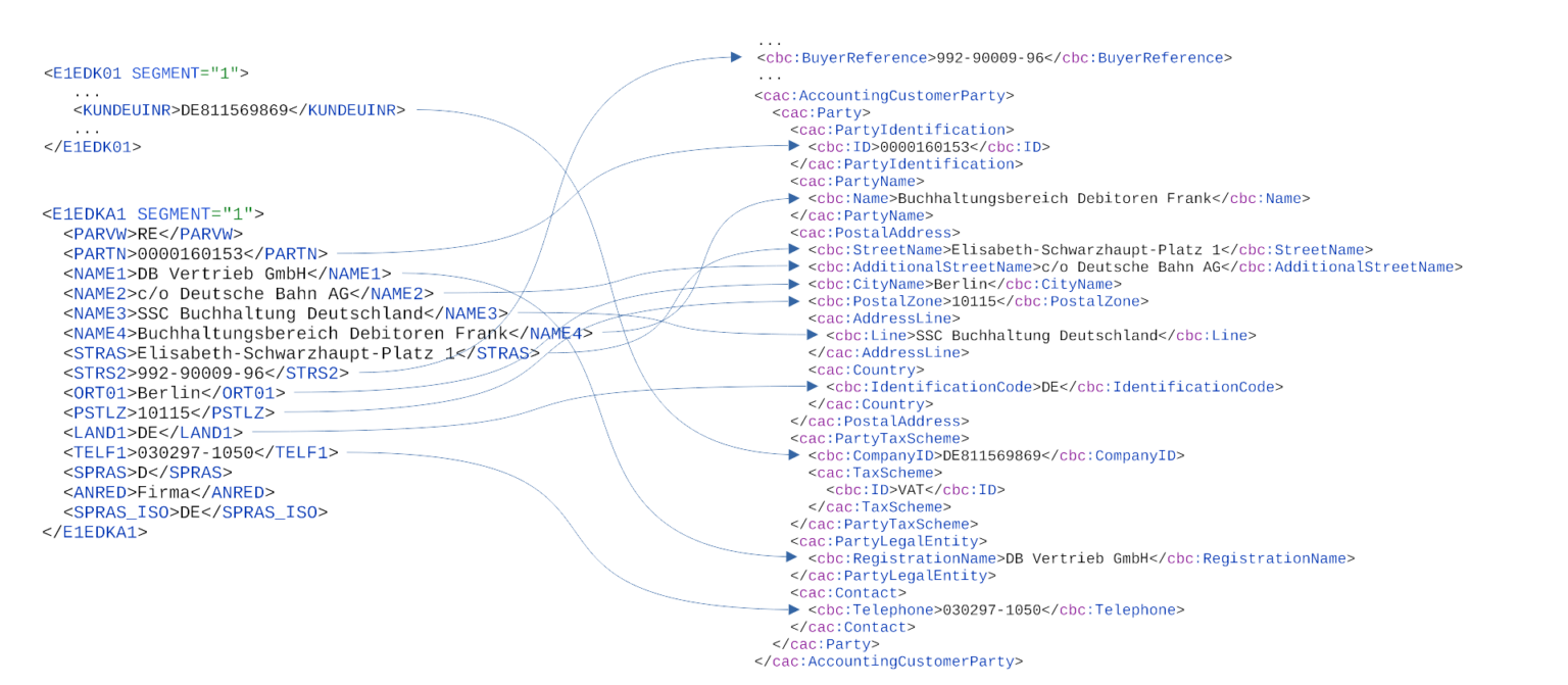 idoc_to_XRechnung-UBL IDOC-XRechnung-Mapping