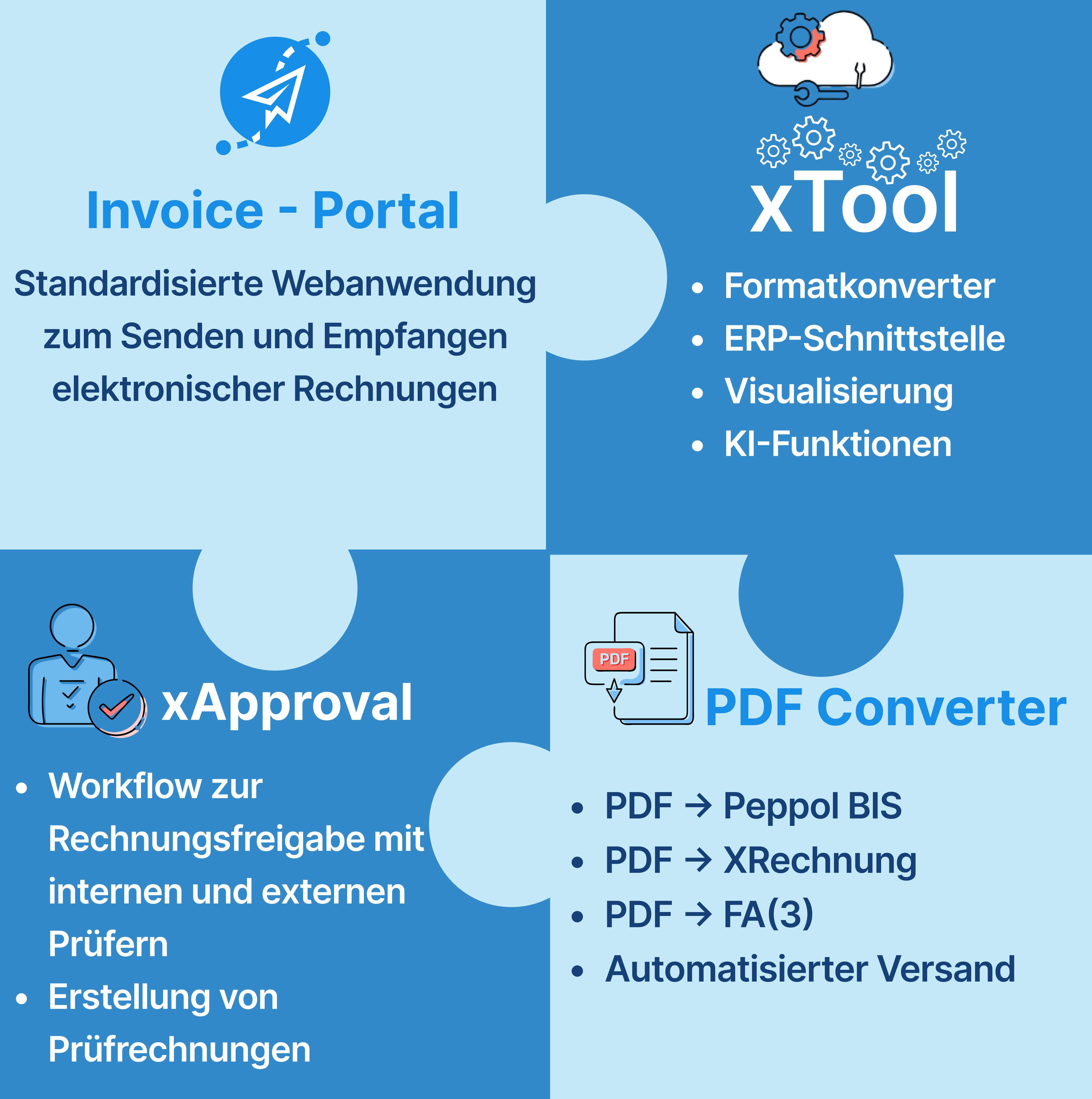 Ökosystem-Visualisierung