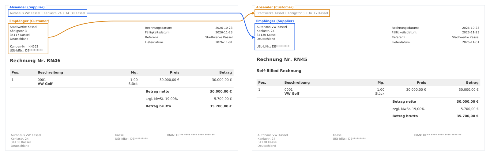 Gegenüberstellung der Visualisierung einer gewöhnlichen Rechnung und einer Self-Billing-Abrechnung